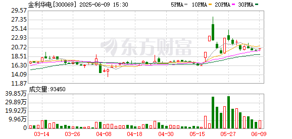 汇银配资 金利华电：截至2025年5月30日股东数为20141户